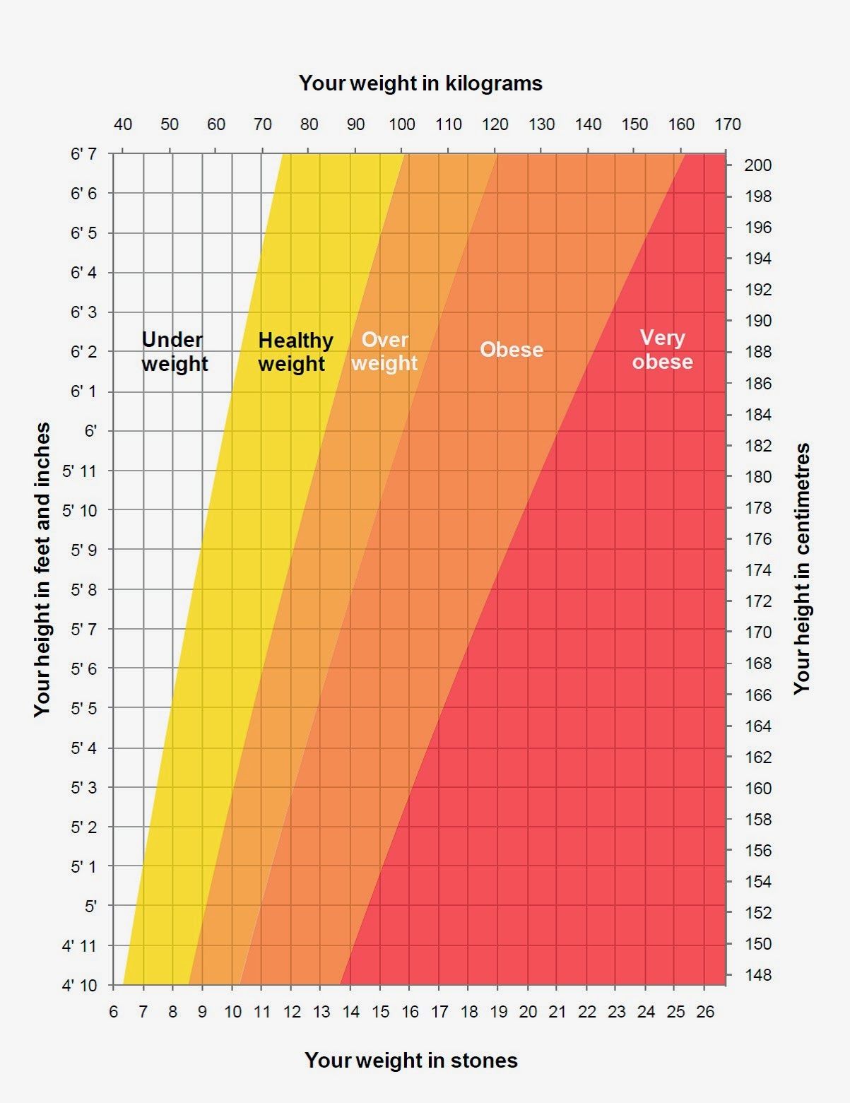 Height Weight Chart Obesity