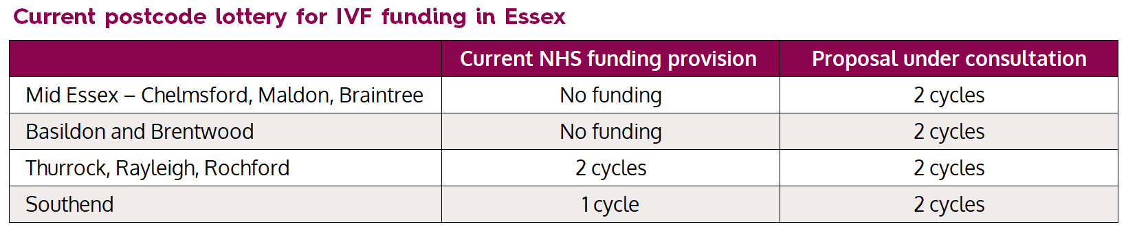 Current postcode lottery for NHS-funded IVF in Essex